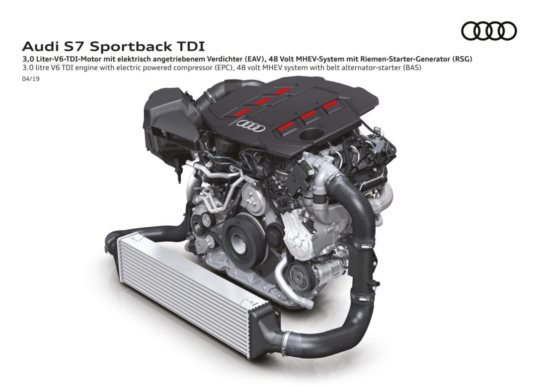 2020 Audi S7 Sportback 3.0 V6 TDI 350 KM