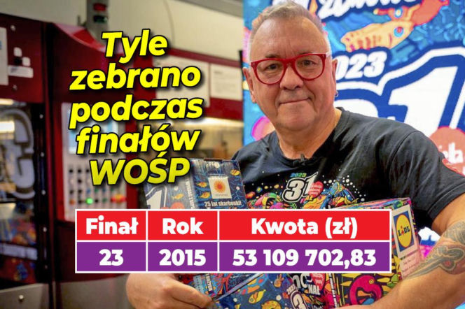 WOŚP FINAŁY