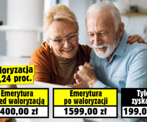 Waloryzacja 14,24 procent! Emerycie, sprawdź jak wzrośnie twoje świadczenie