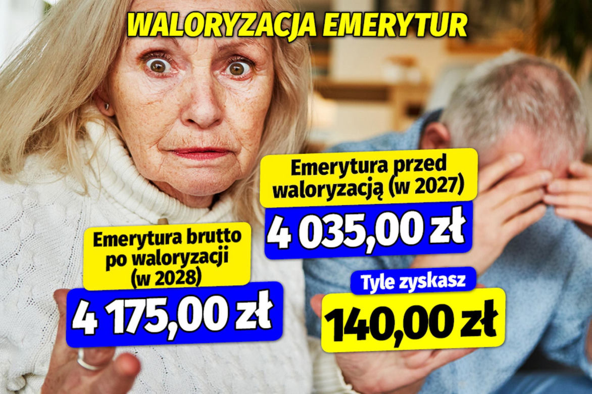 Waloryzacja emerytur 2027 i 2028 r.
