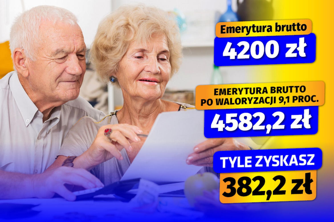 Waloryzacja 2025 - 9,1 proc. wariant 3 