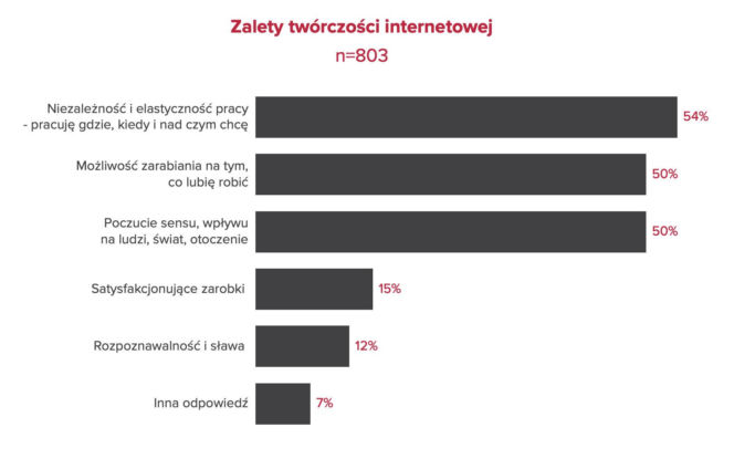 Twórcy internetowi