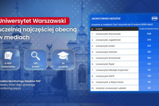Raport PAP: Uniwersytet Warszawski uczelnią najczęściej obecną w mediach