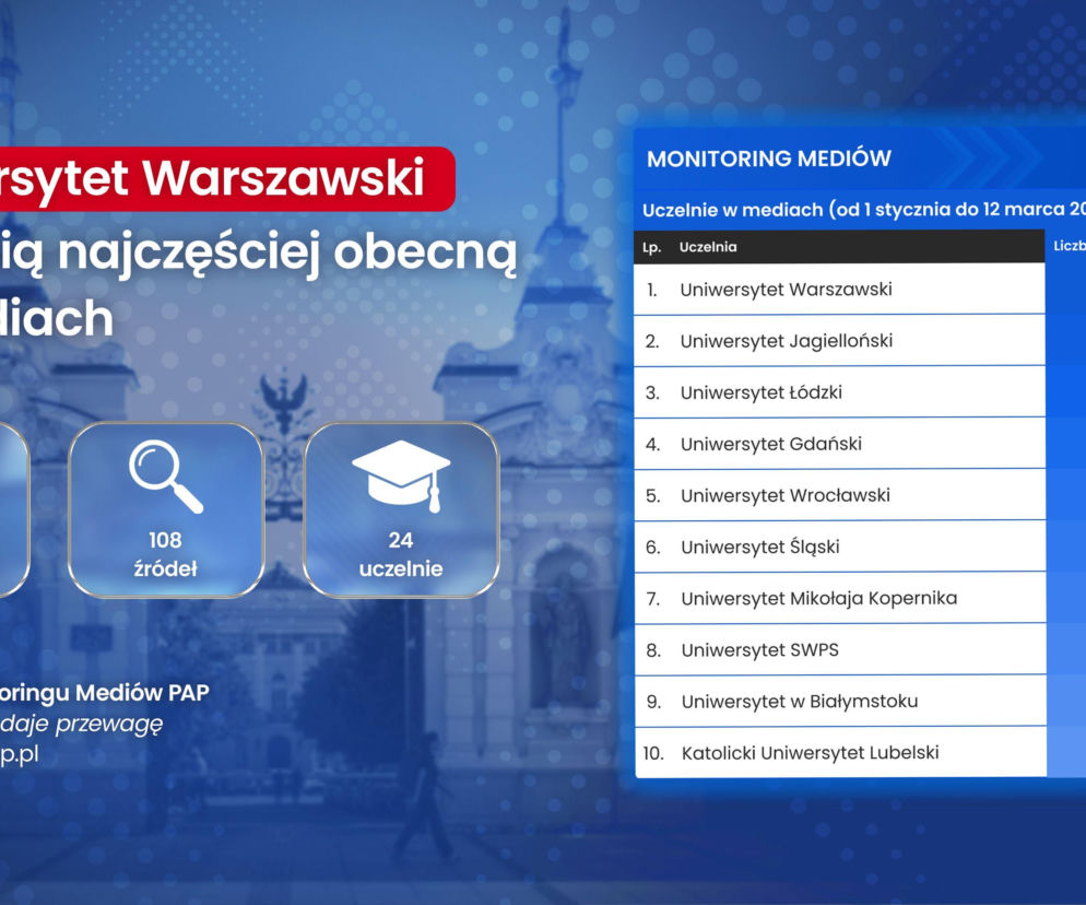 Raport PAP: Uniwersytet Warszawski uczelnią najczęściej obecną w mediach