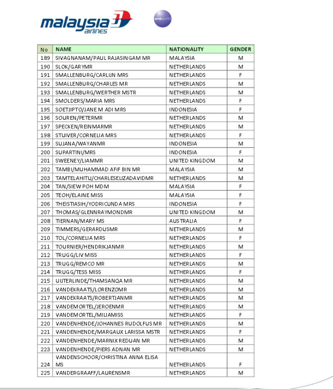 lista ofiar zestrzelonego samolotu