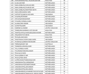 lista ofiar zestrzelonego samolotu