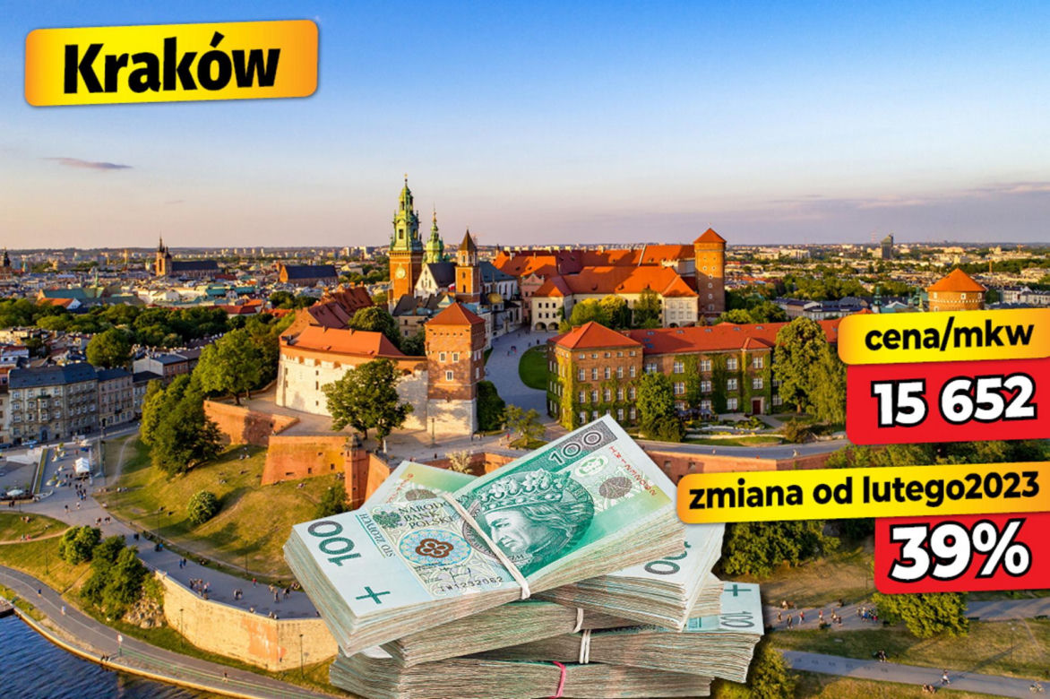 Ceny mieszkań