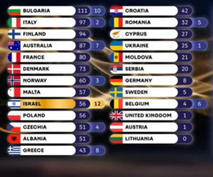 Eurowizja 2026