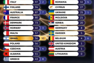 Eurowizja 2026