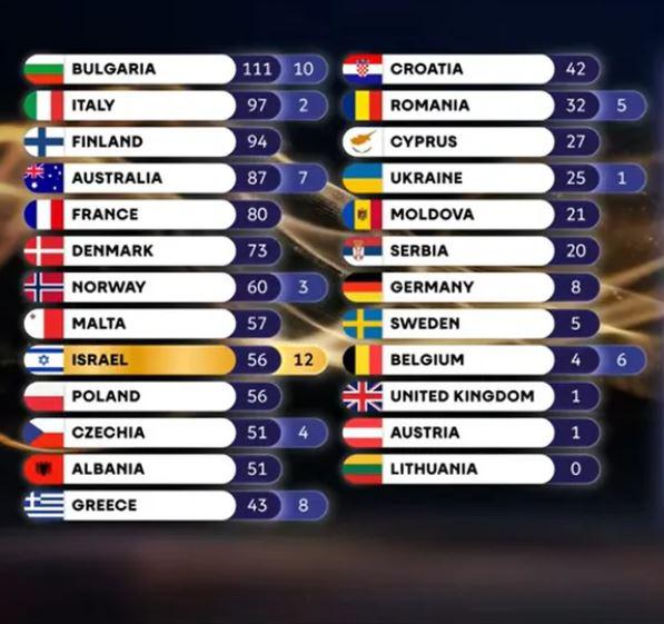 Eurowizja 2026