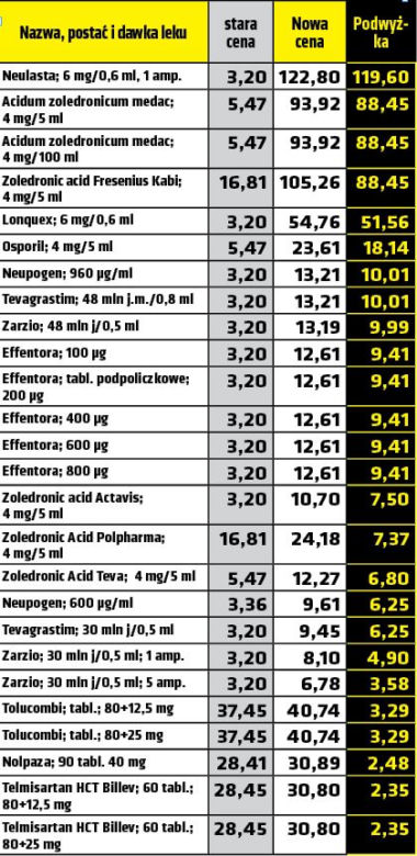 Arłukowicz zdziera z chorych na raka