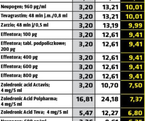 Arłukowicz zdziera z chorych na raka