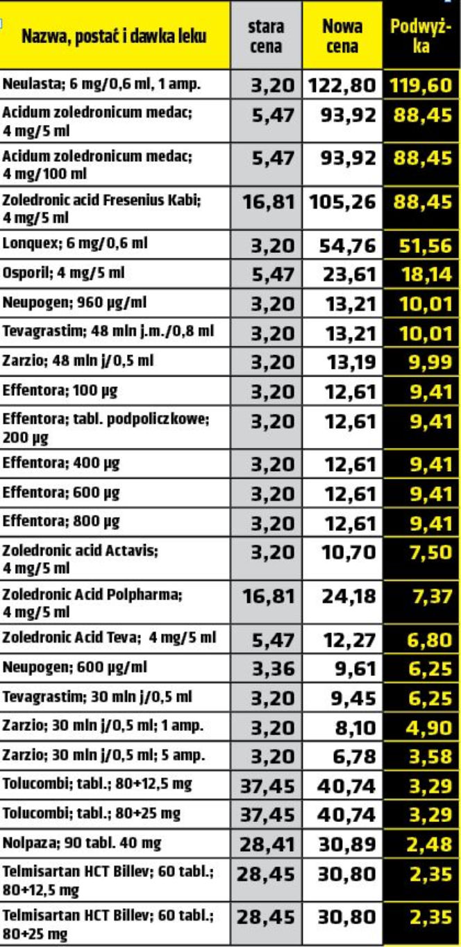 Arłukowicz zdziera z chorych na raka