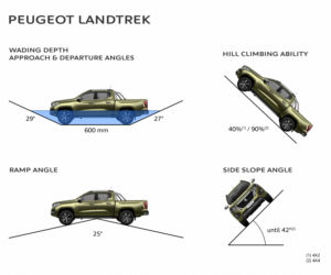 Peugeot Landtrek