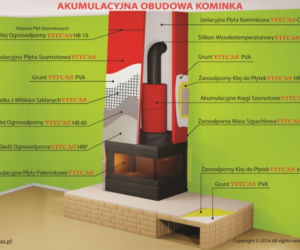 Obudowa akumulacyjna