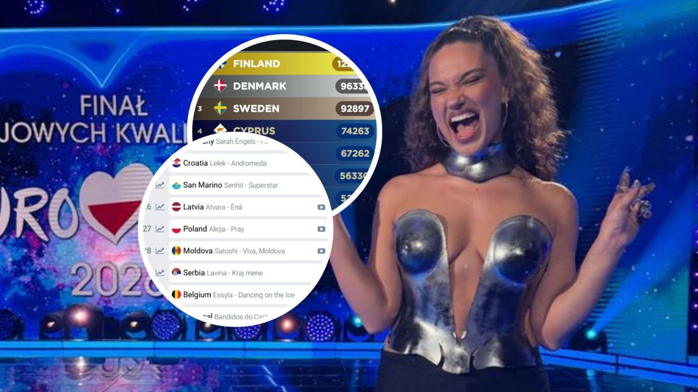 Zagranica ocenia Alicję Szemplińską. Jakie są szanse Polski ma Eurowizji 2026?