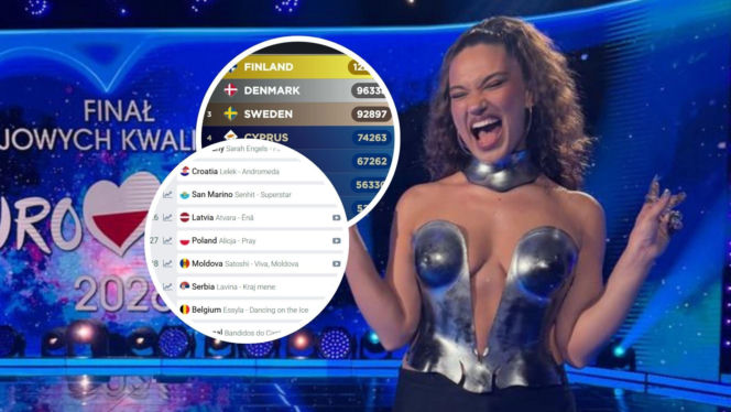 Alicja Szemplińska o notowaniach przed Eurowizją 2026. Zdradziła, czy boi się porażki