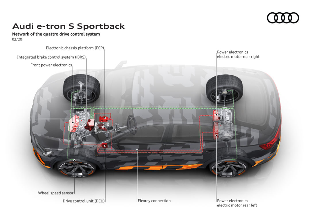 Audi e-tron S