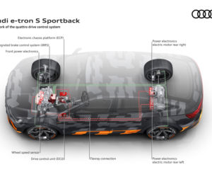 Audi e-tron S