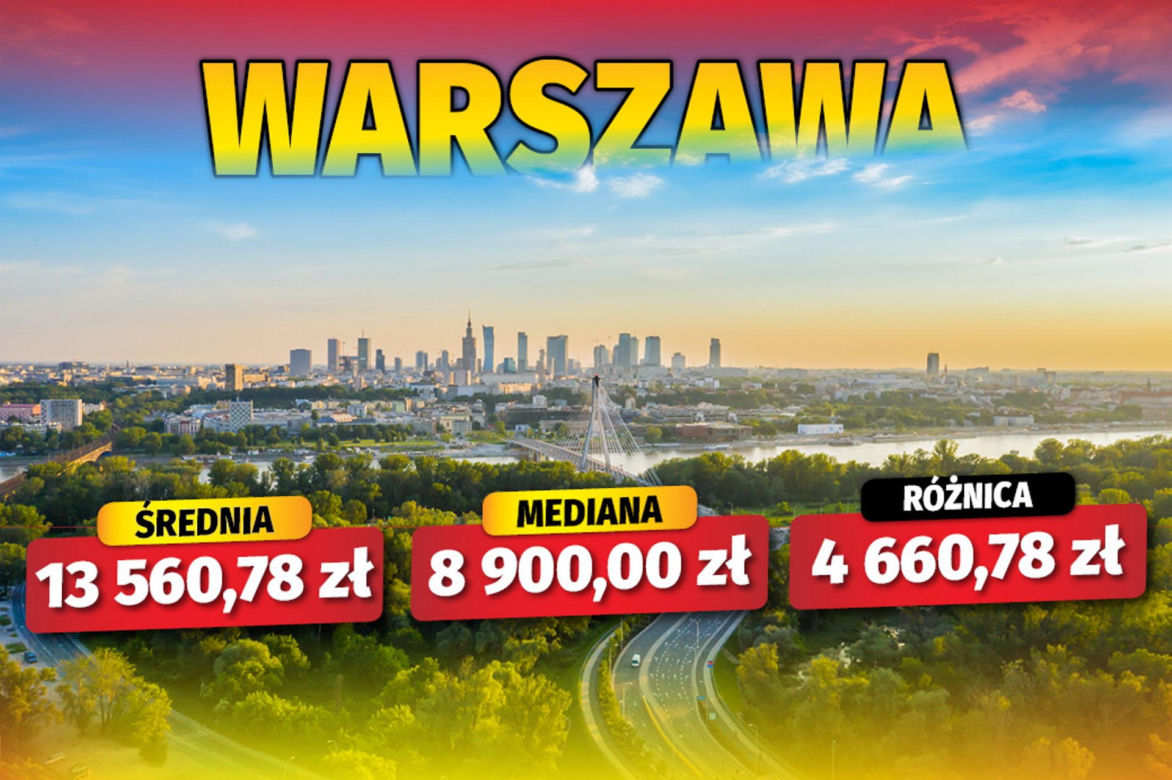 Jak się zarabia w polskich miastach? 