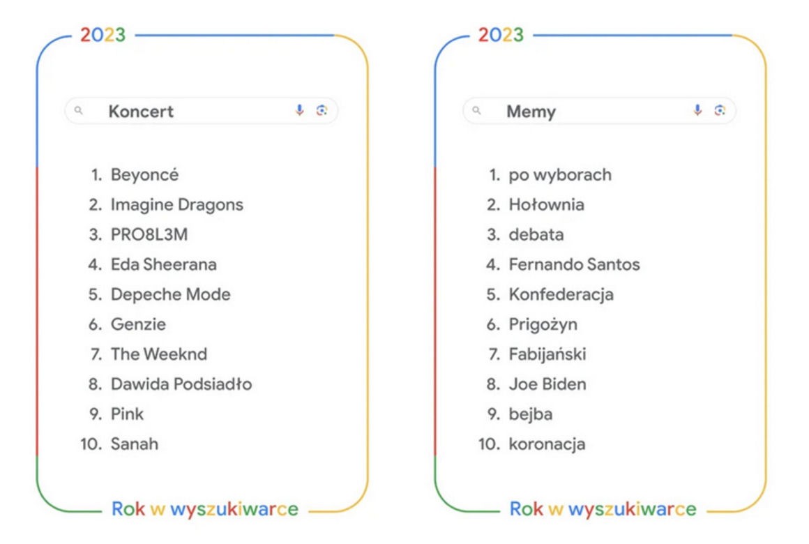 Google 2023. Materiały prasowe.