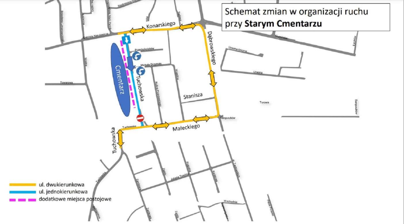Wszystkich Świętych w Tarnowie. Zmiany w organizacji ruchu przy tarnowskich cmentarzach