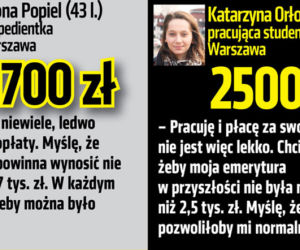 Młodzi marzą o godnej emeryturze