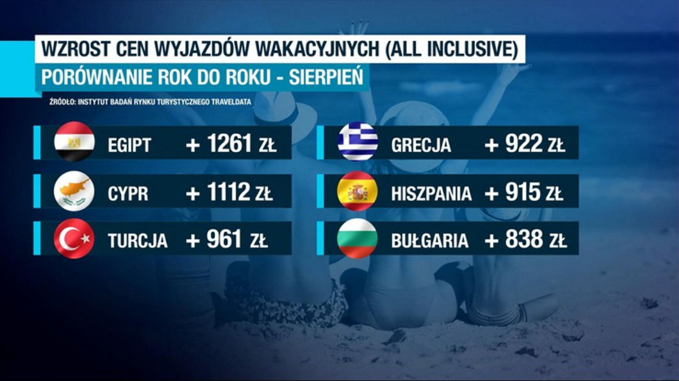 Gala Gospodarcza 
