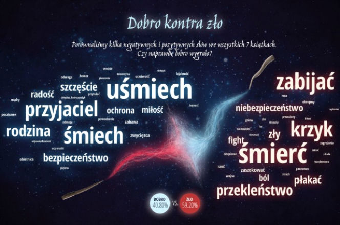 Ilustracja do artykułu