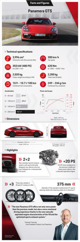 (2020) Porsche Panamera po liftingu 