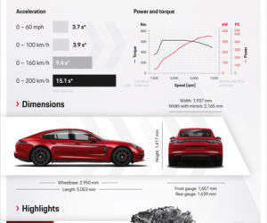 (2020) Porsche Panamera po liftingu 