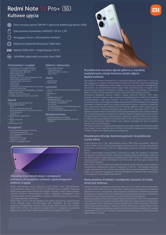 Nowości Redmi 2024