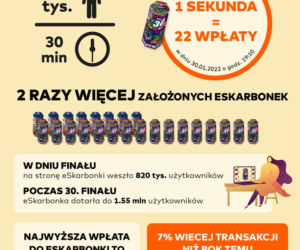 WOŚP 2022/Mastercard