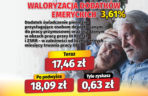 Waloryzacja dodatków emeryckich 3,61 proc.