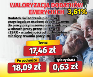 Waloryzacja dodatków emeryckich 3,61 proc.