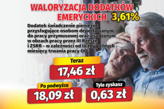 Waloryzacja dodatków emeryckich 3,61 proc.