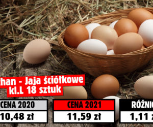 Koszyk świąteczny 2021! Tyle pieniędzy pochłonęła inflacja 