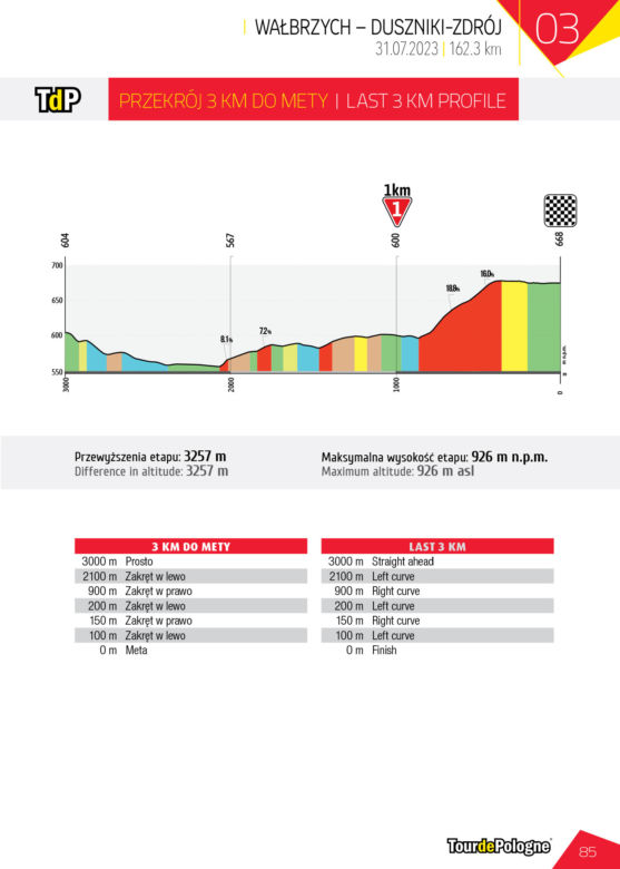 Tour de Pologne 2023 3. etap mapa