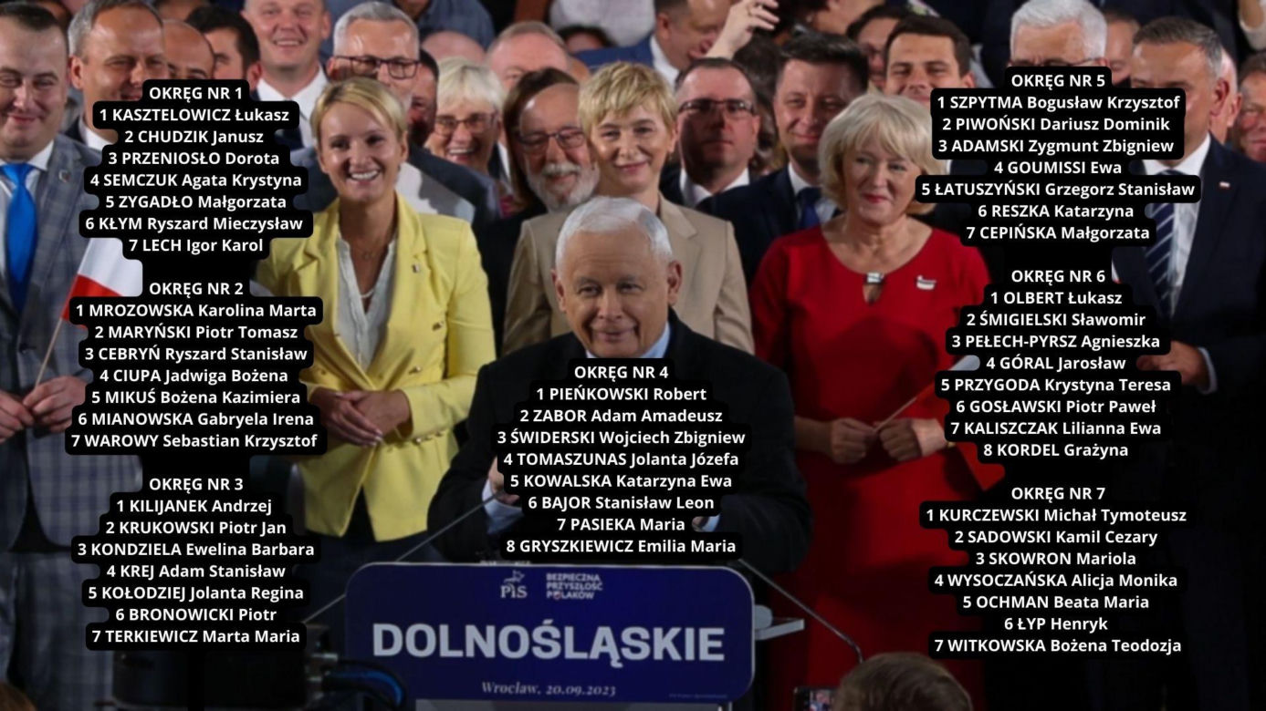 Prawo i Sprawiedliwość