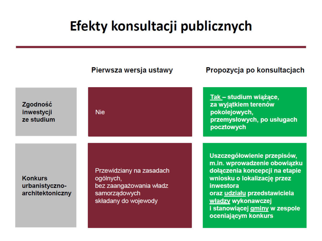 Specustawa mieszkaniowa - prezentacja MInisterstwa Inwestycji i Rozwoju