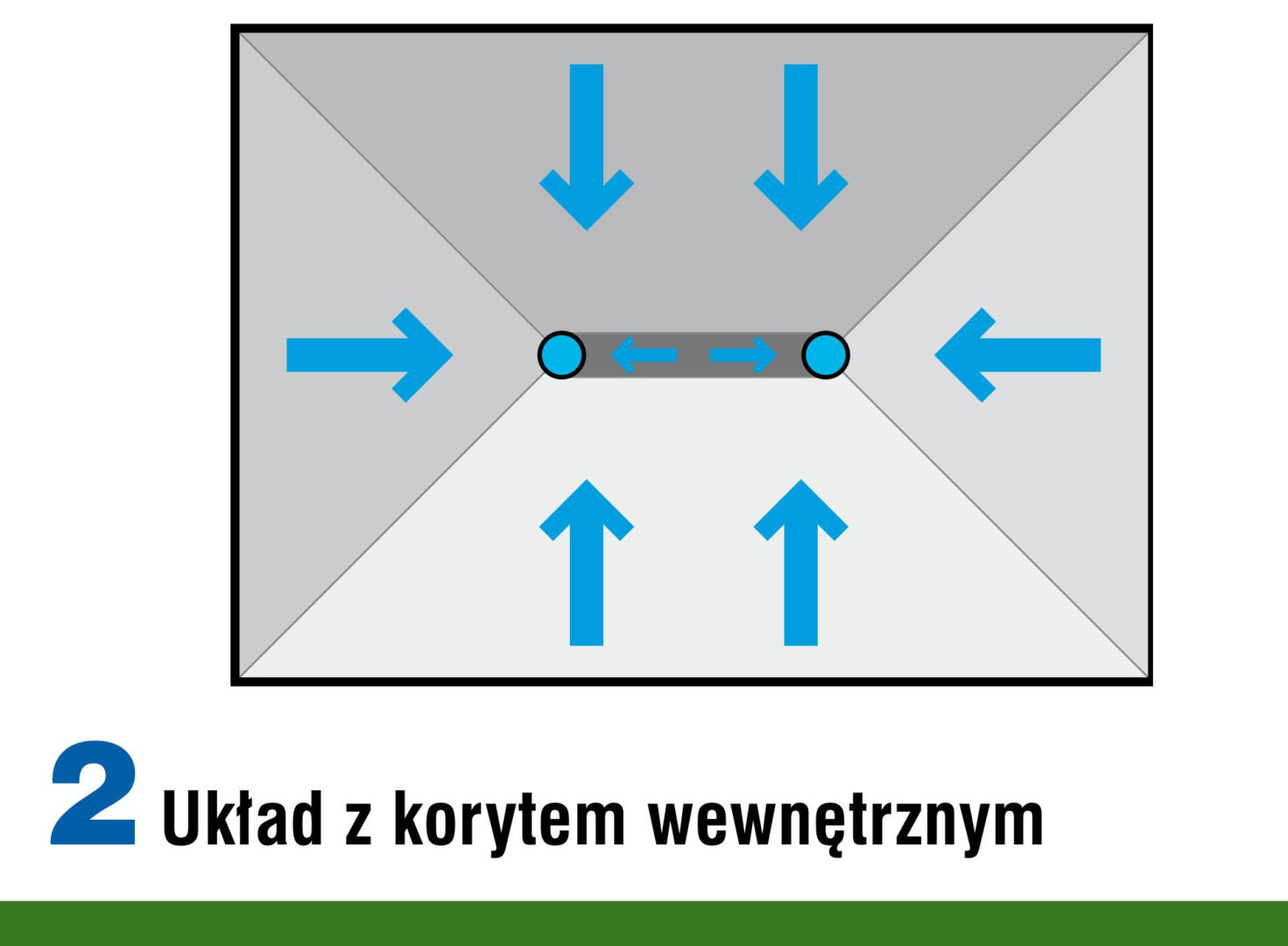 Schemat spadków - koryto wewnętrzne