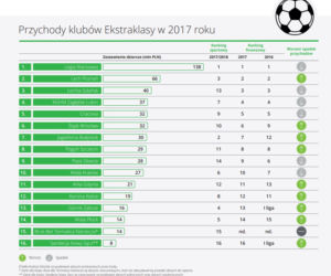 Ekstraklasa