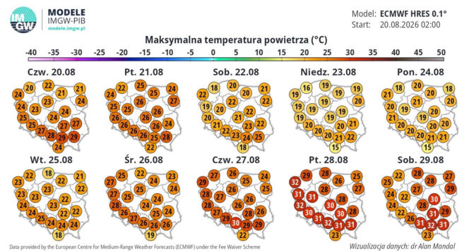 Prognoza dla Polski. Model ECMWF