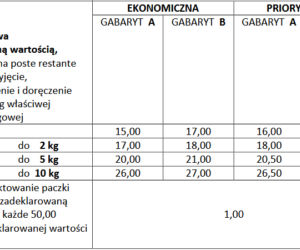 Paczki pocztowe z zadeklarowaną wartością