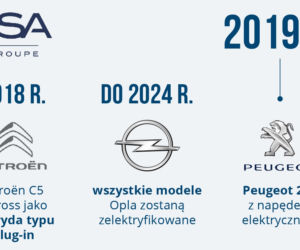 PSA - plany dotyczące elektromobilności