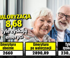 Waloryzacja 8,68. Tyle zyskają emeryci