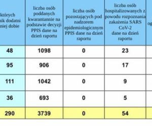 Koronawirus w województwie śląskim. Prawie 4 tysiące nowych zakażeń 12 listopada. Najwięcej w Sosnowcu [GALERIA]