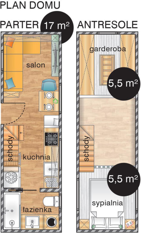 Plan domu