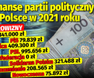 Finanse partii politycznych w Polsce w 2021 roku