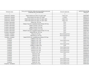 Lista leków refundowanych